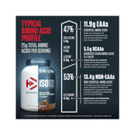 Dymatize ISO100 Hydrolyzed Protein Powder, 100% Whey Isolate Protein, 3lbs