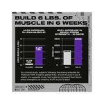 MuscleTech, Platinum 100% Creatine, Unflavored, 14.11 oz (400 g)